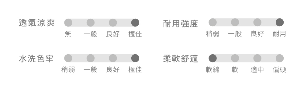 天絲,CASA
