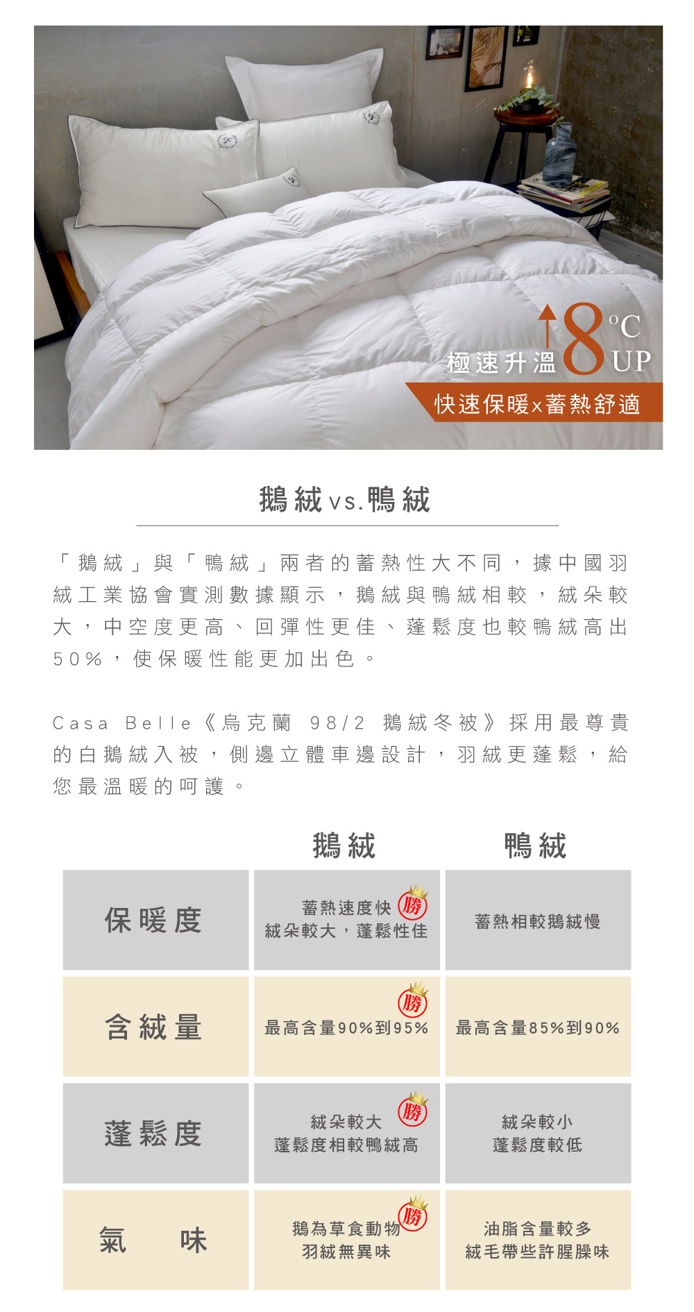 羽絨被,La Belle,冬被