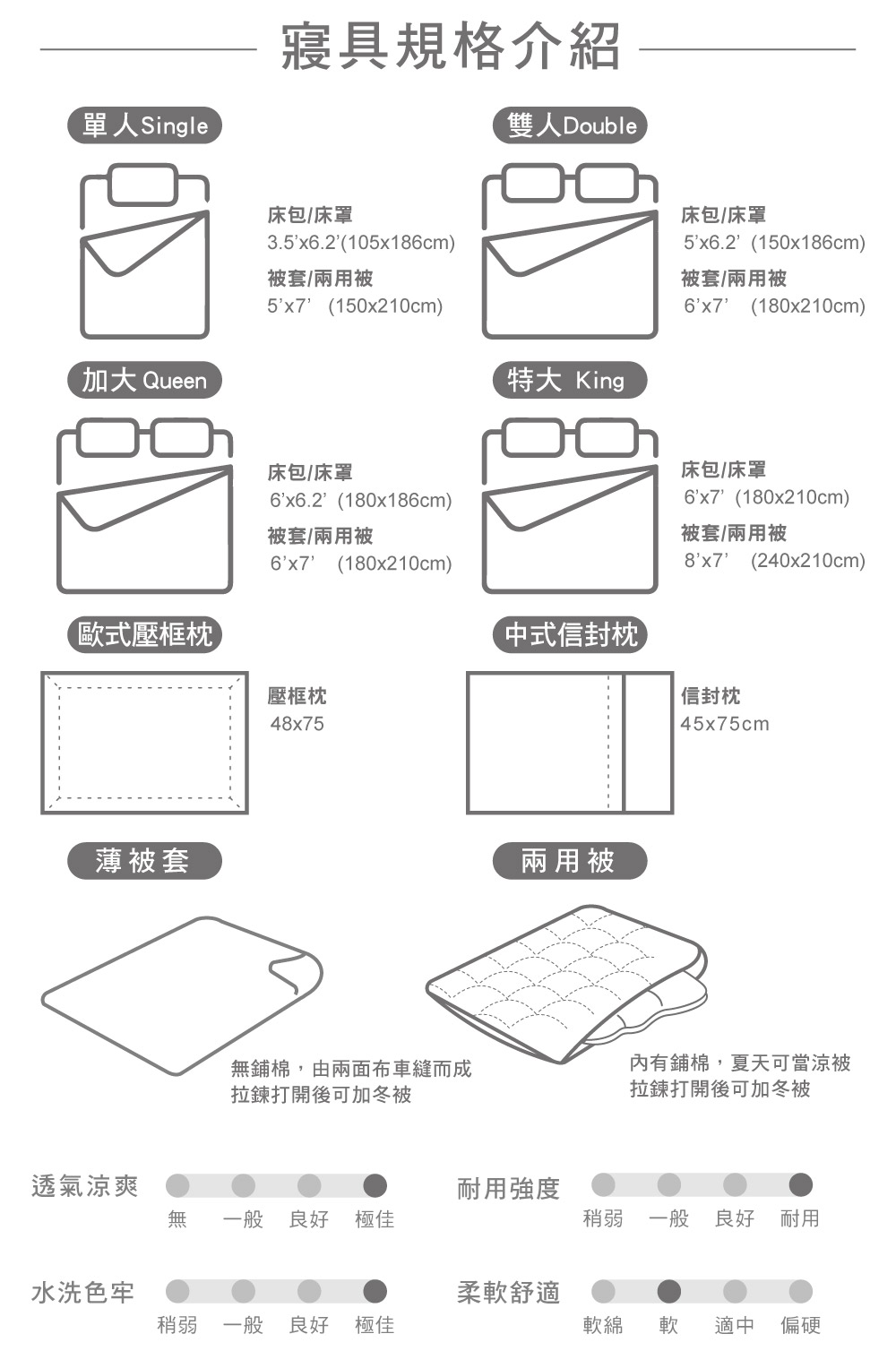 床組,LaBelle,純棉