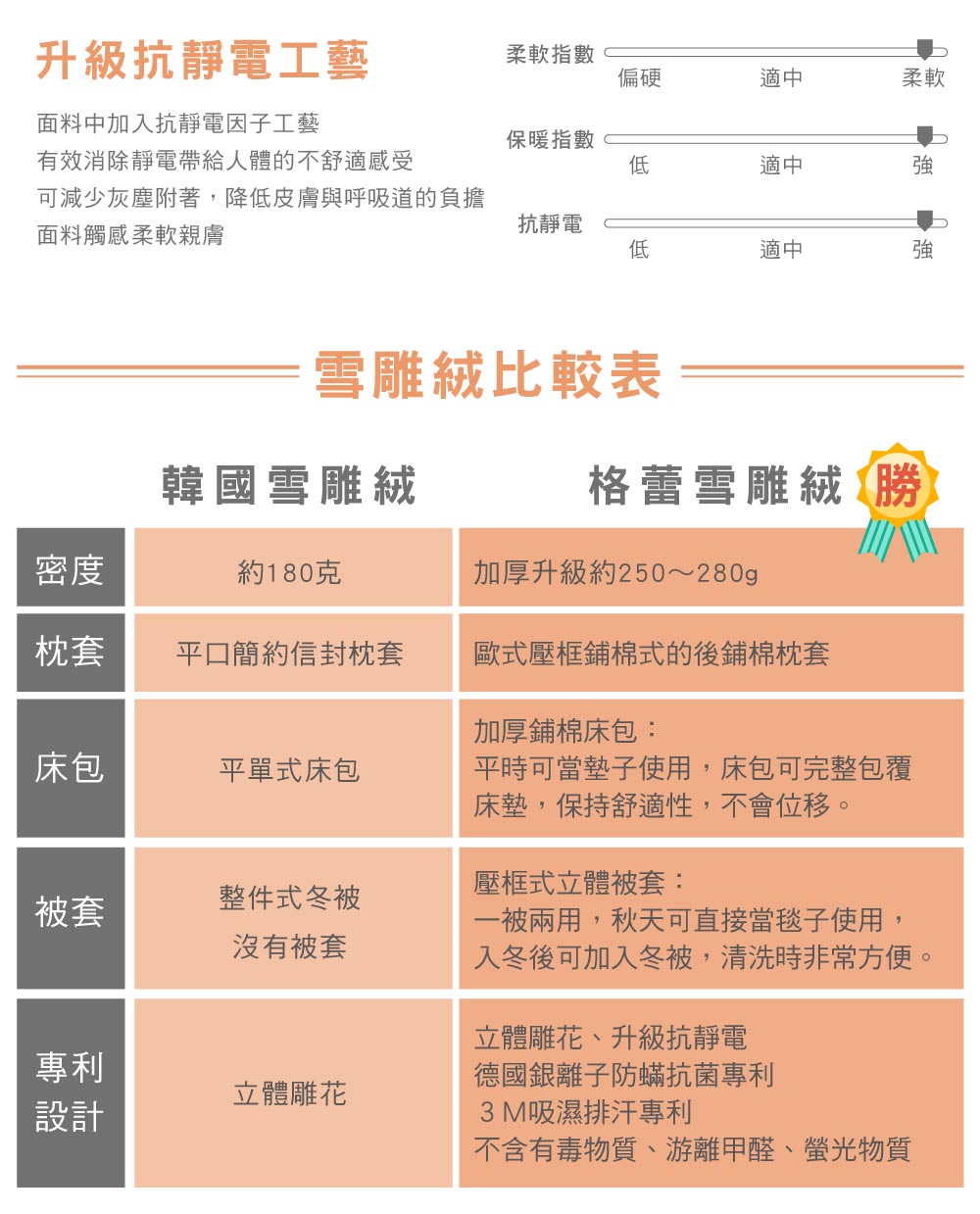 床組,La Belle,雪雕絨