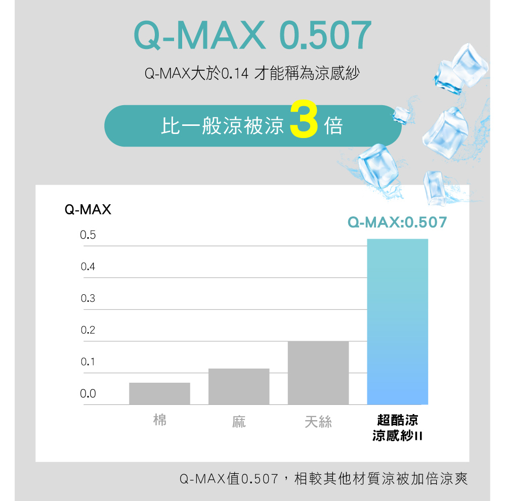 涼被,COOL,涼感,Labelle