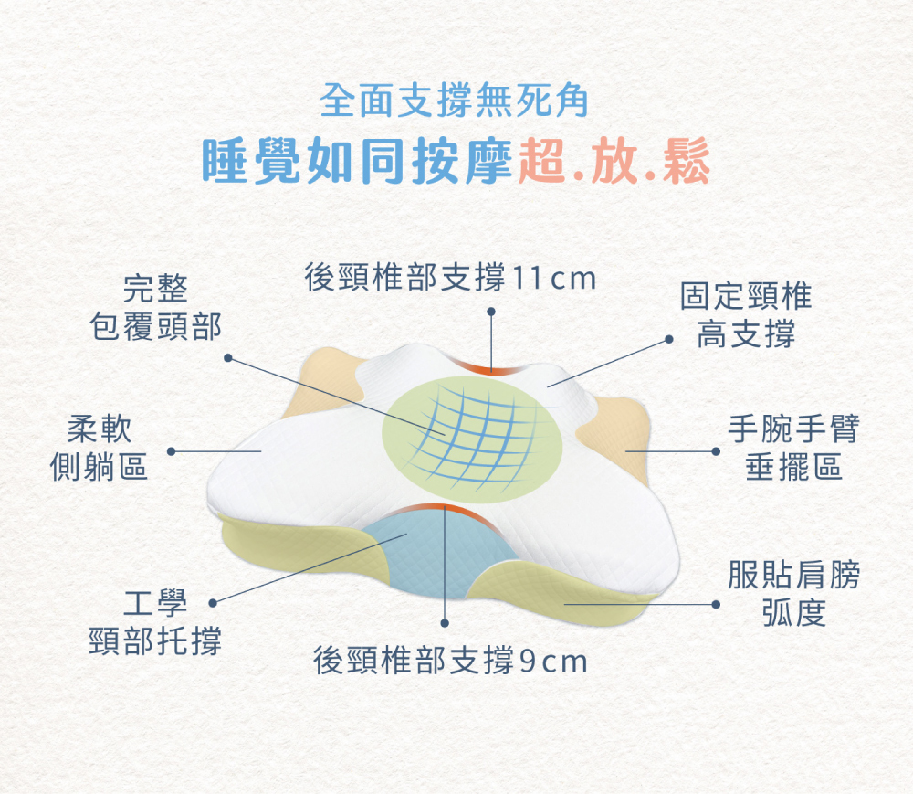 記憶枕,Labelle
