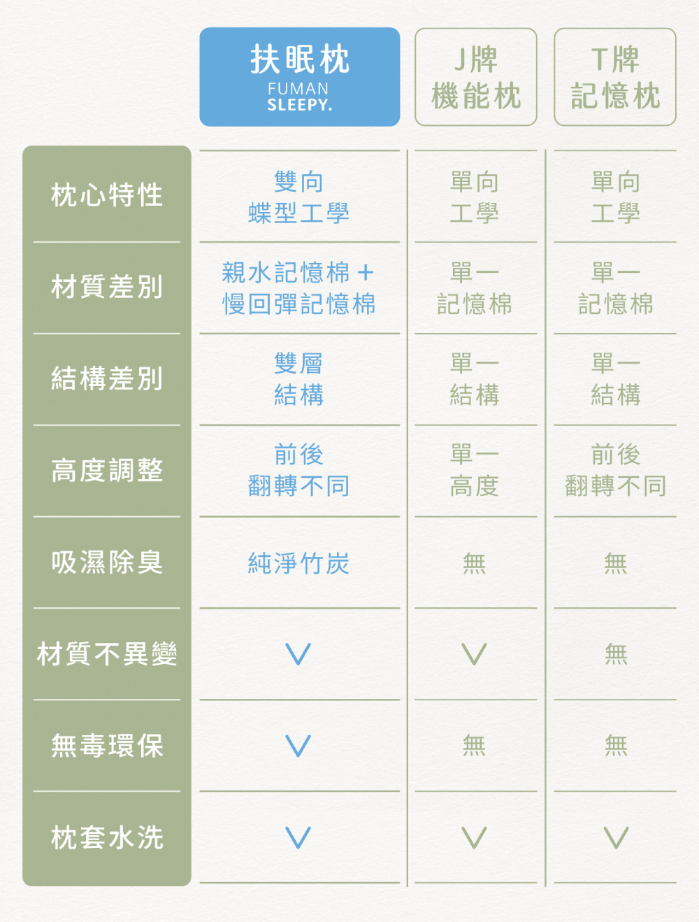 記憶枕,Labelle