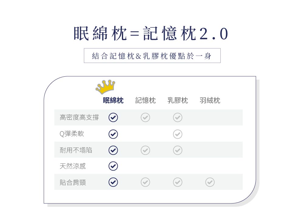 枕頭,記憶枕,釋壓