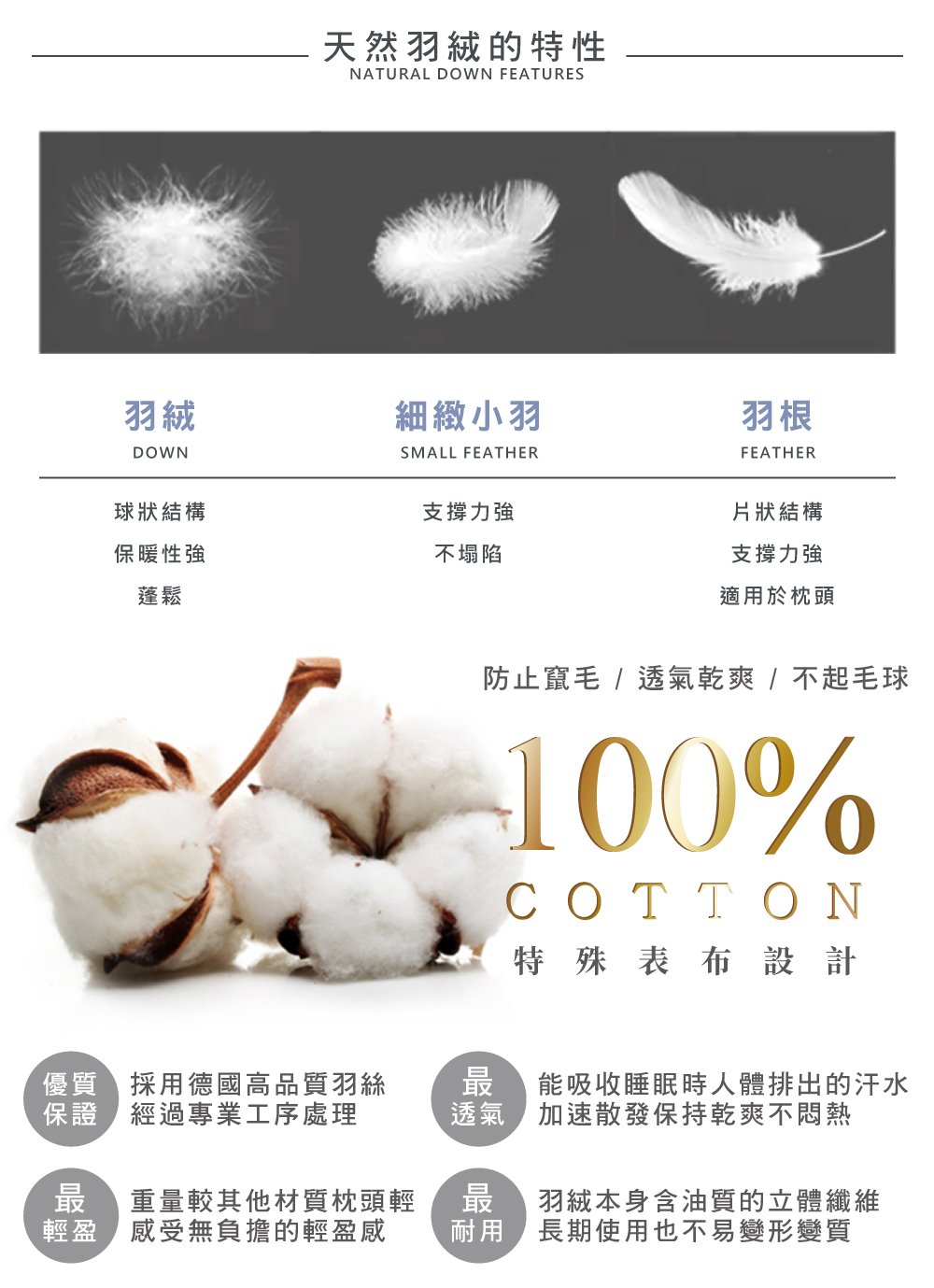 枕頭,羽絨
