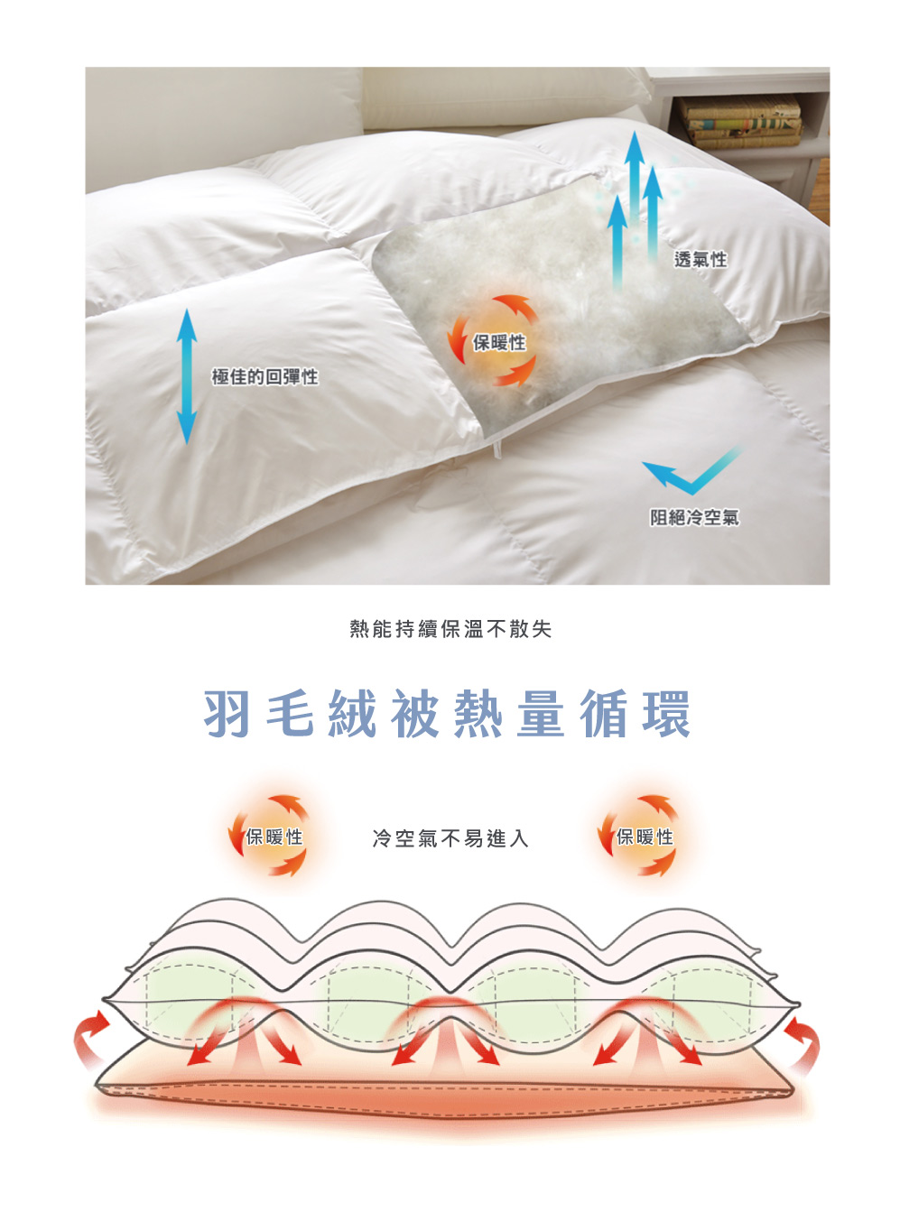 羽毛絨,La Belle,冬被